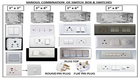 electric switch box design|electrical switch box types.